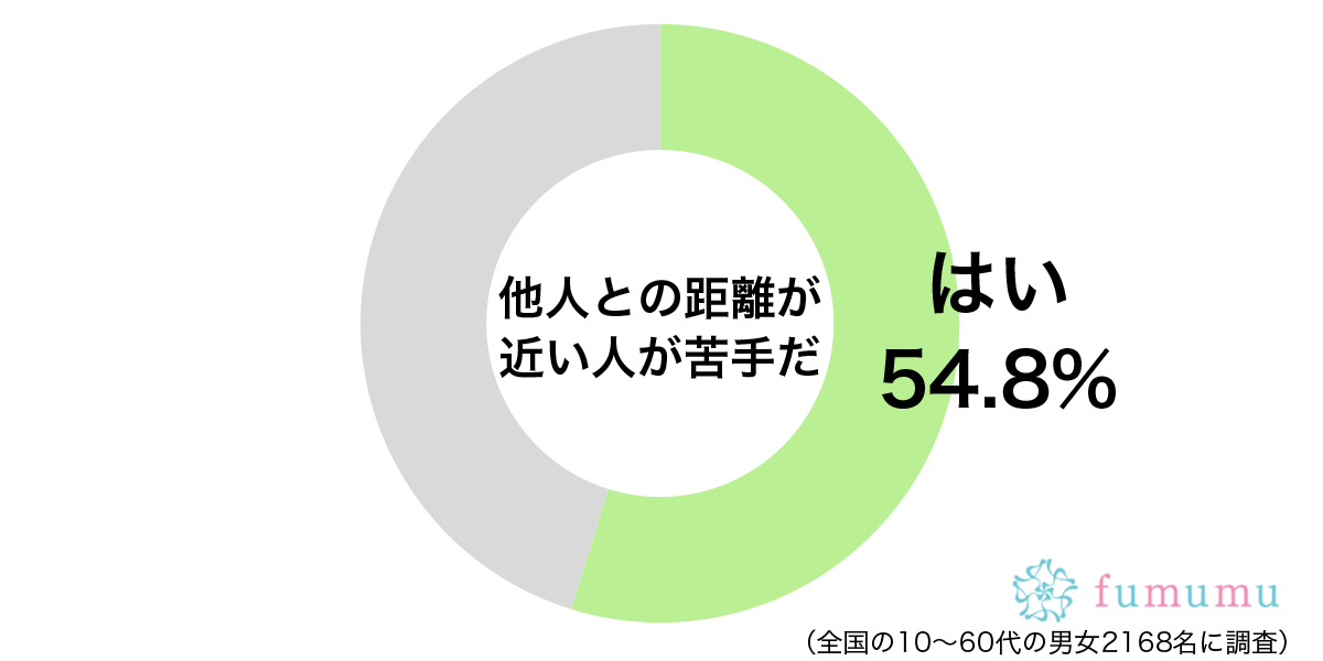 一歩下がっても近づいてきて…　距離が近い人に嫌な思いをした体験談