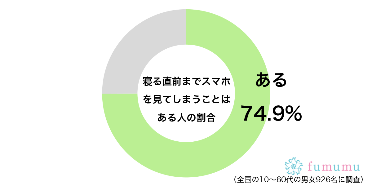 つい気になって…　約7割が「寝る前」にやってしまう睡眠によくないこと