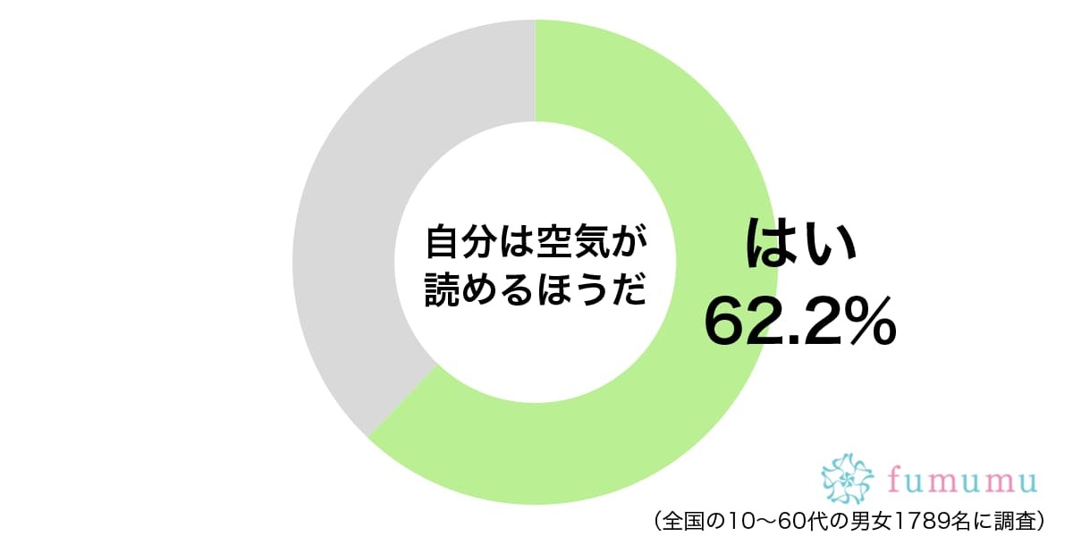 男性から都合のいい女にされて…空気を読みすぎて失敗したこと