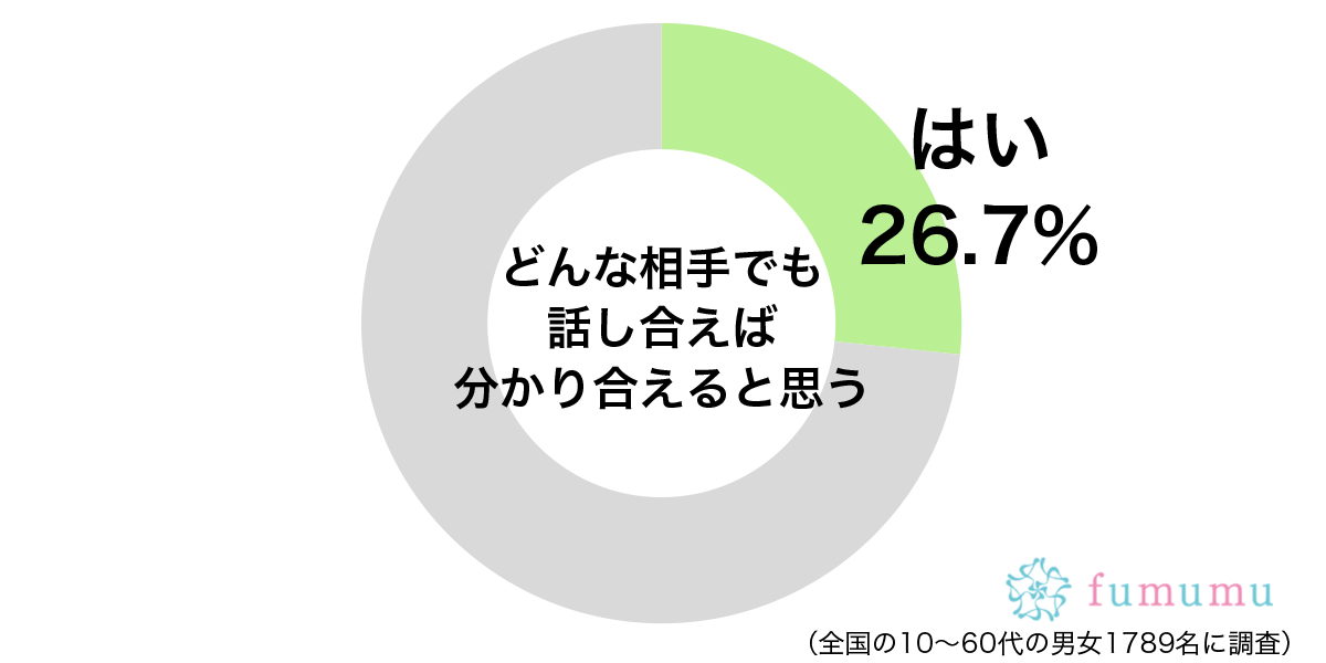 恋愛に対する考え方が…話し合ってもまったく理解し合えなかったこと