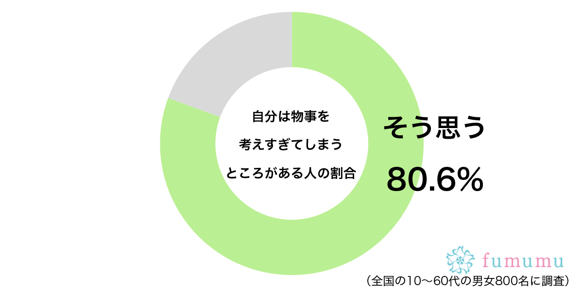 前向きに生きたいのに…　約8割が持つ「物事の考えかた」にまつわる癖とは