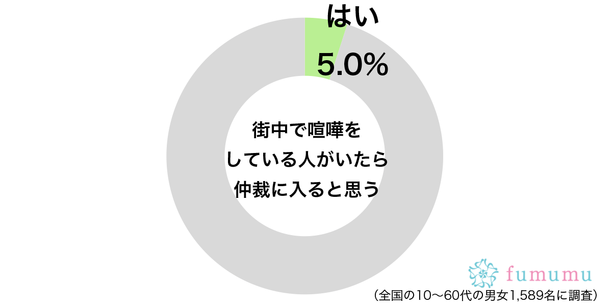 「先輩2人が声を荒げて…」　女性が仕方なく喧嘩を仲裁した体験談