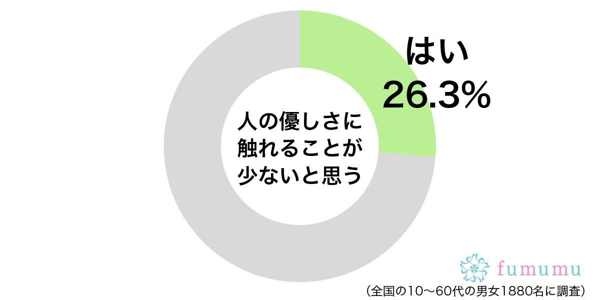 照れくさい気持ちになってしまい…彼氏に優しくできなかった原因とは