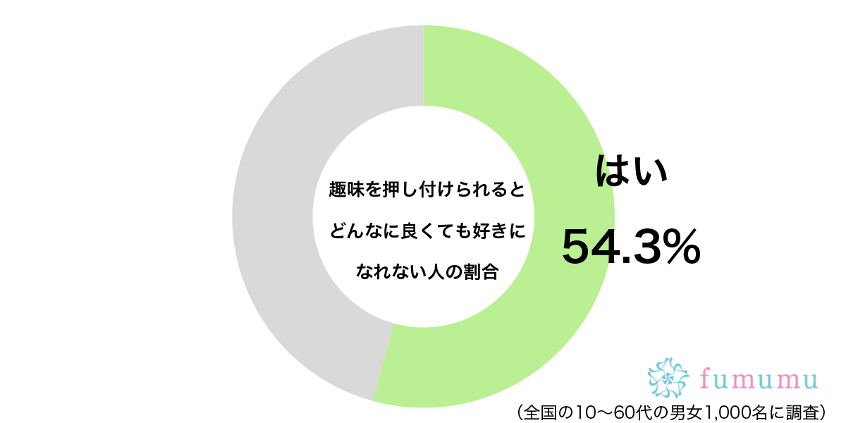 こちらの気持ちも考えて…　約5割が「趣味を押し付けられたとき」に思うこと