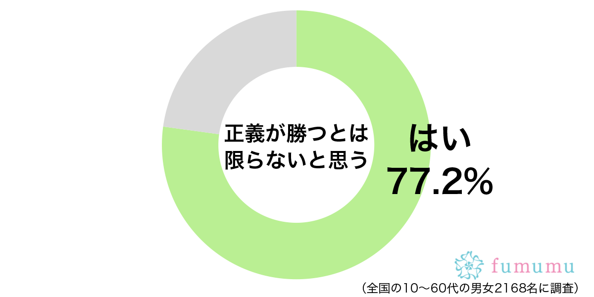 性悪女のほうがなぜかモテて…　正義が負けたと思った出来事