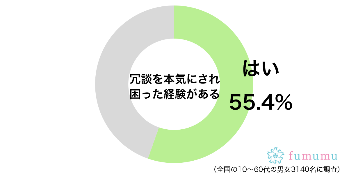 男友達に「付き合う？」と言ったら…　冗談を本気にされ困ったエピソード