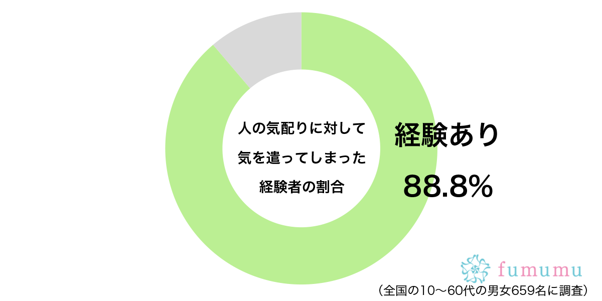 気持ちはうれしいけれど…　約9割が「人の気配り」に対して感じた負の感情