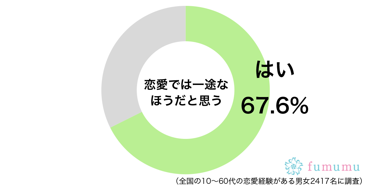 彼氏の理想の女性になるために…　恋人を一途に思うがゆえにした行動