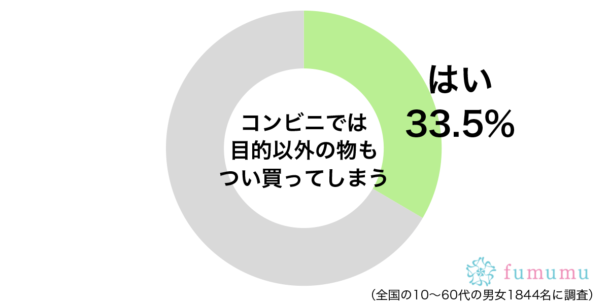 スイーツや揚げ物などが魅力的で！　コンビニでつい買ってしまうもの