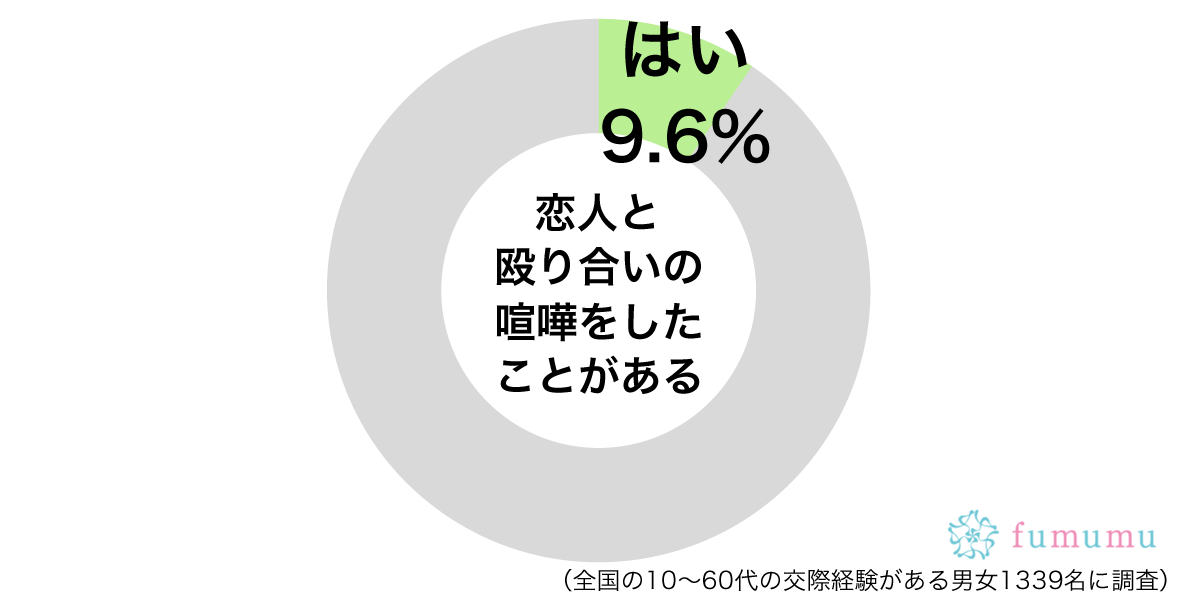 浮気を疑ってしまい…喧嘩して彼氏を殴ってしまった理由とは