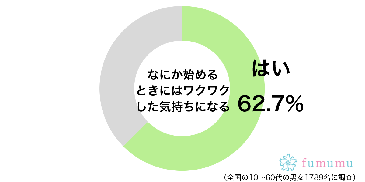 付き合って1カ月で別れ話…　ワクワクして始めたのにすぐに終わったこと