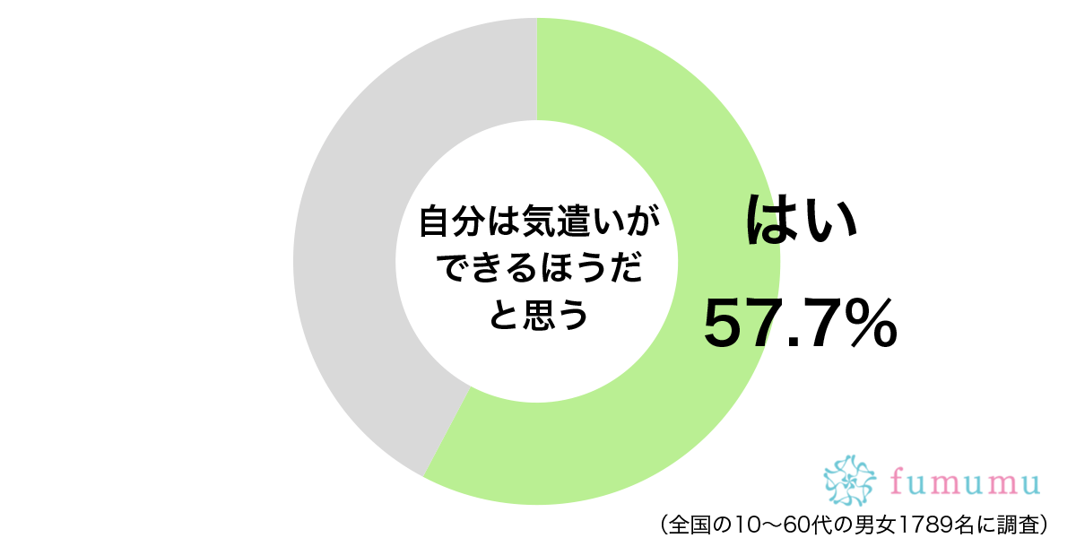 男性社員に気があると勘違いされ…　気遣いしすぎて失敗したエピソード