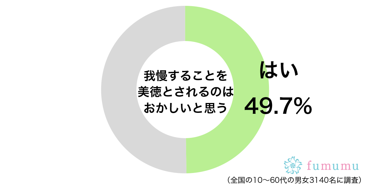 彼氏が束縛を正当化してきて…　我慢しているけれど納得はしていないこと