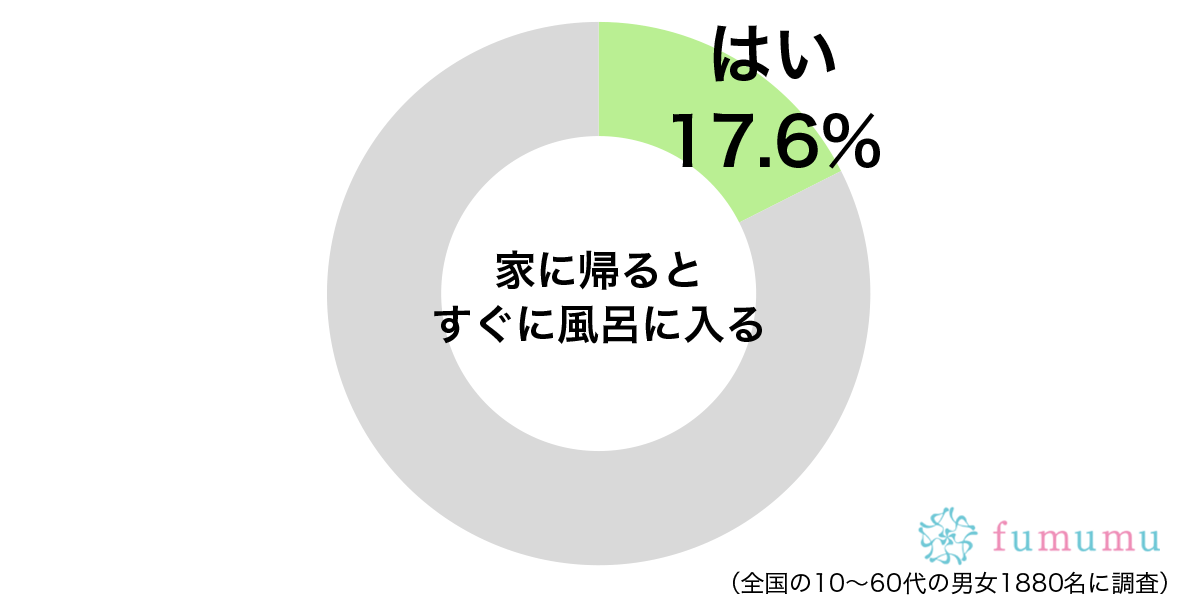 仕事でかいた汗をすぐに流したい　家に帰ってすぐ風呂に入る理由