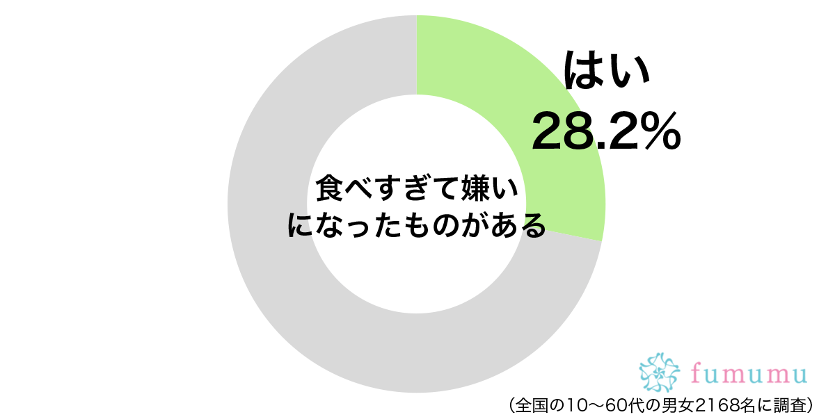 タピオカブームに乗って…　食べすぎて嫌いになったもの