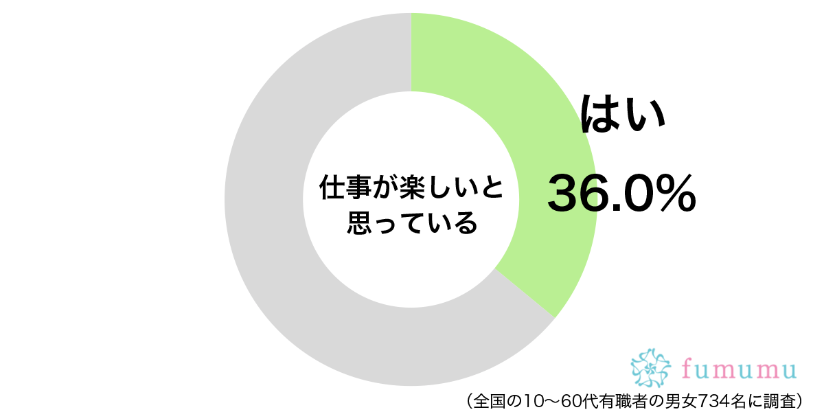 職場の先輩に片思い！　仕事を楽しいと思っている意外な理由