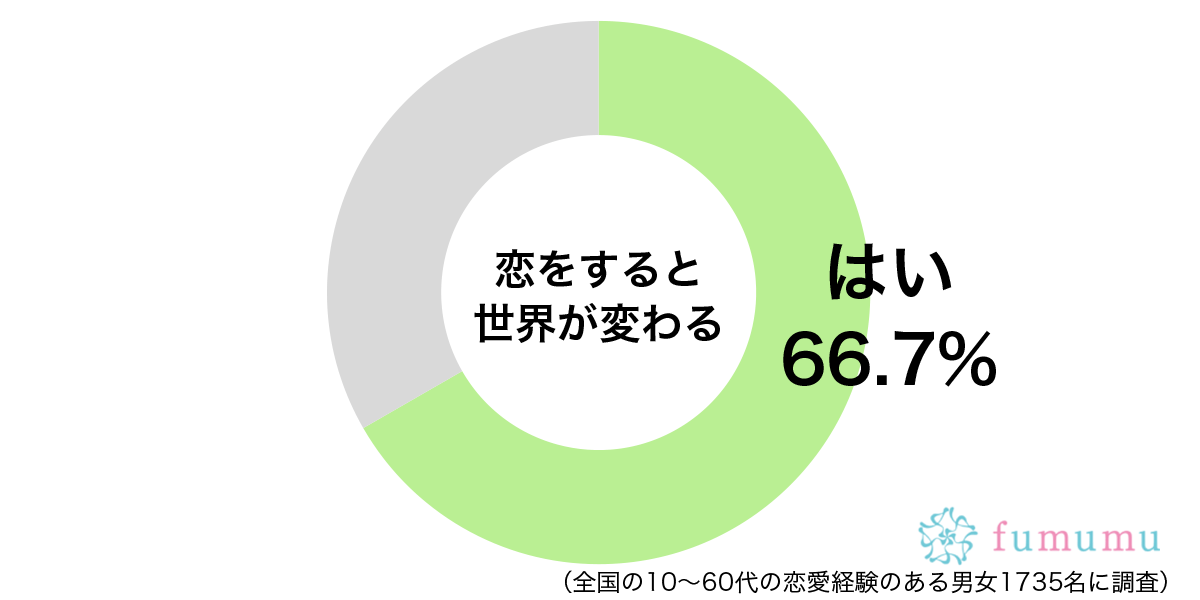 インドアからアクティブに！　彼氏の影響で世界が変わったと思ったこと