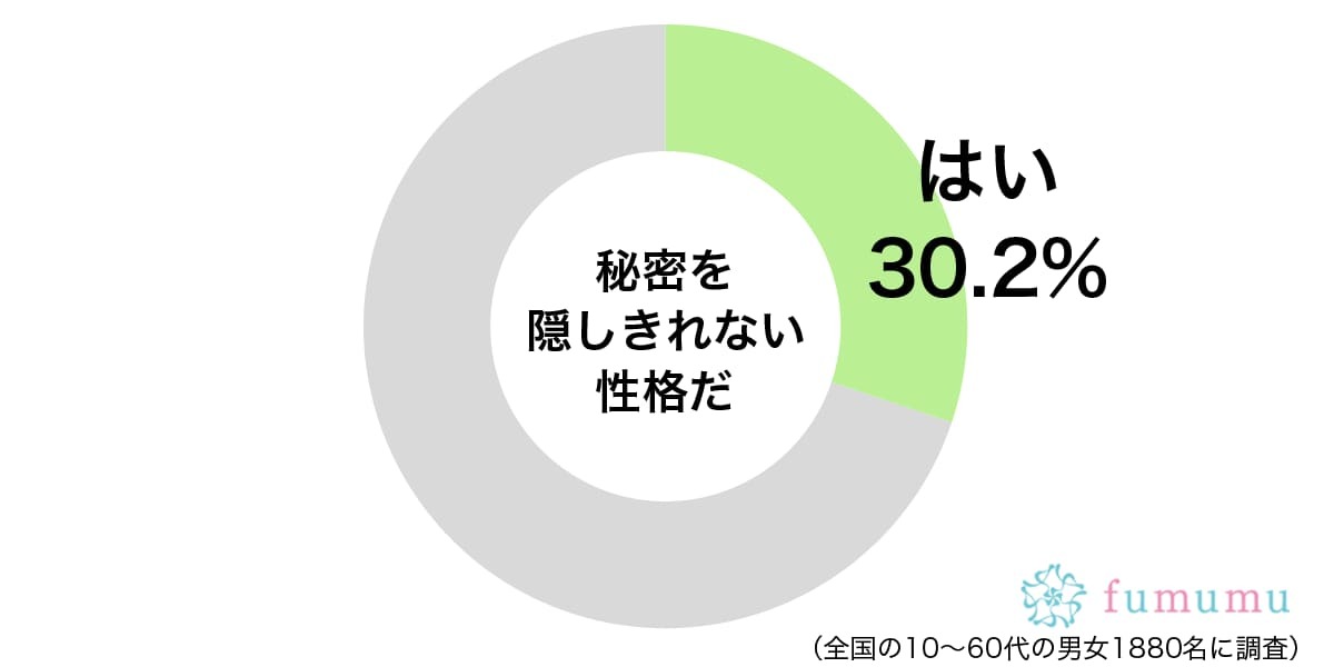 「内緒ね」と言いながらみんなに…秘密を隠しきれない人の特徴