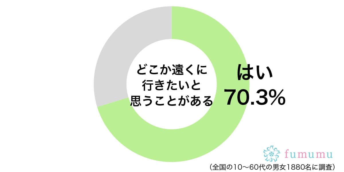 会社の最寄り駅で降りずに…　突然に遠くまで行ってしまった体験談