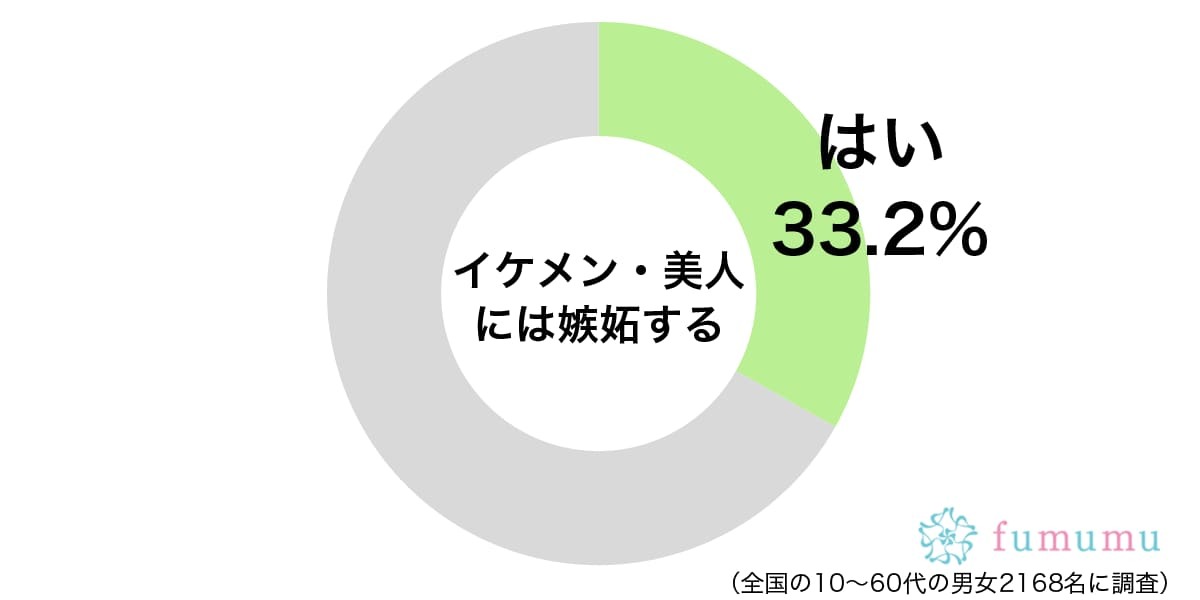 上司から優遇されているので…　女性が美人に嫉妬する理由とは