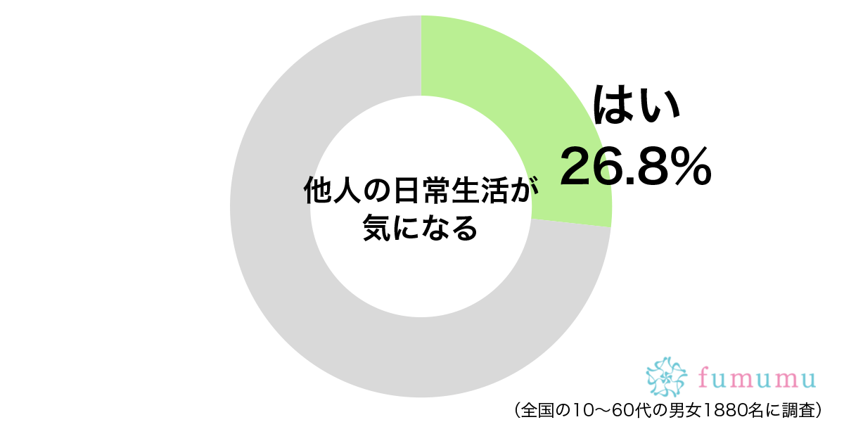 みんなかわいい部屋着を着ているの？　他人の日常生活で気になるところとは