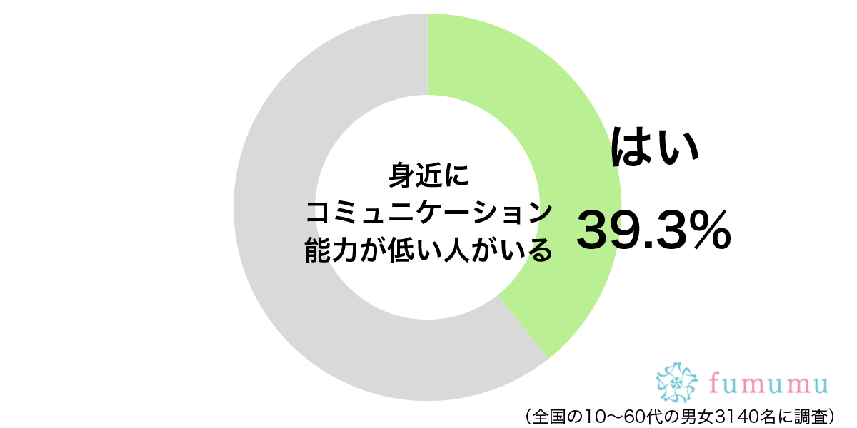 飲み会でもほぼ無言　身近にいるコミュニケーション能力が低いと思う人の特徴