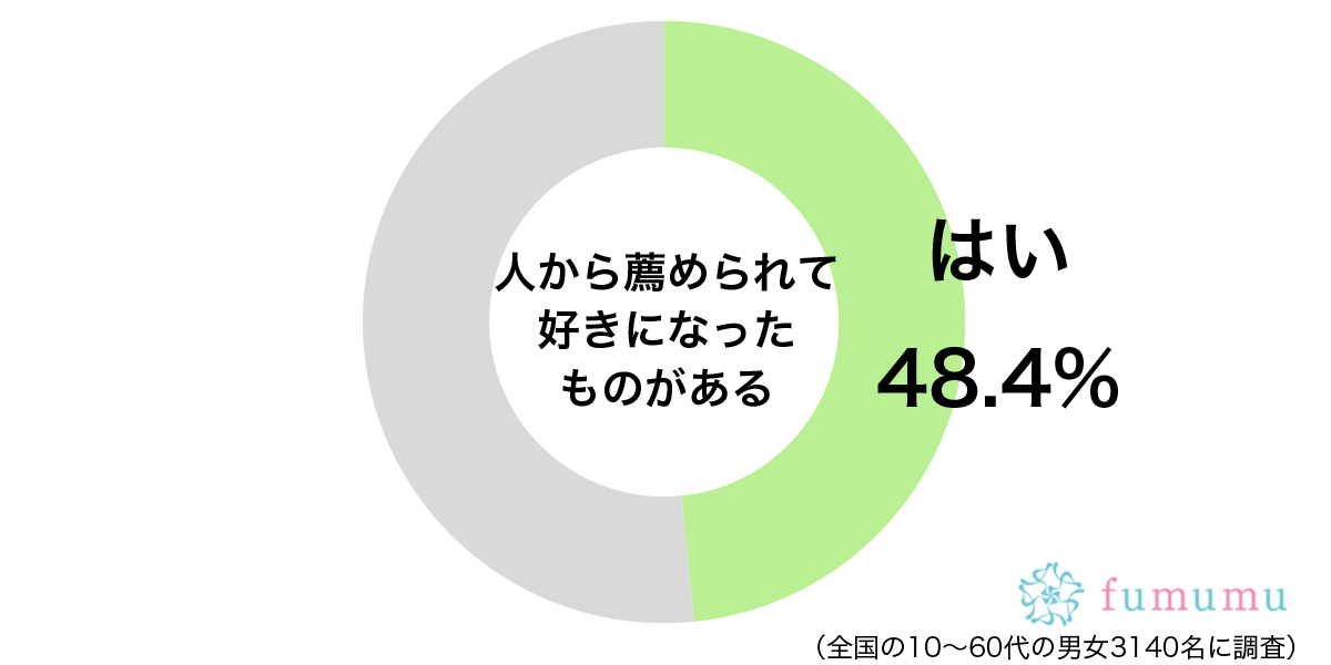 会社の先輩とサウナに行って…　人から薦められて好きになったもの