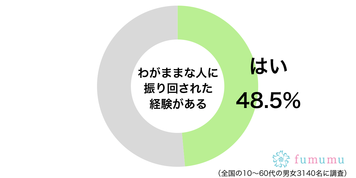 気分屋の先輩に当たられて…　わがままな人に振り回された体験談