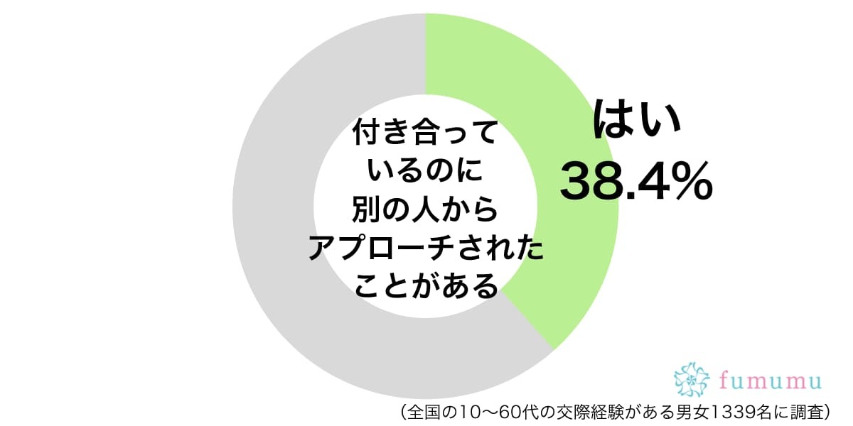周囲に言いふらし…彼氏がいるのにしつこくアプローチされたときの対処法