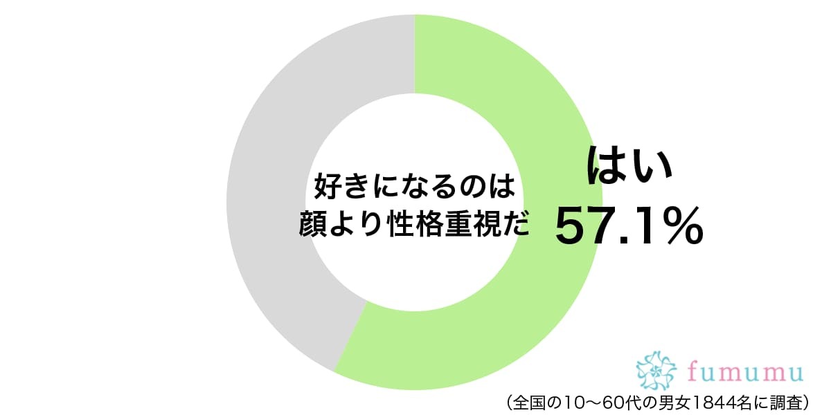 私以外の人にも優しいから…　彼氏の性格で好きなところとは