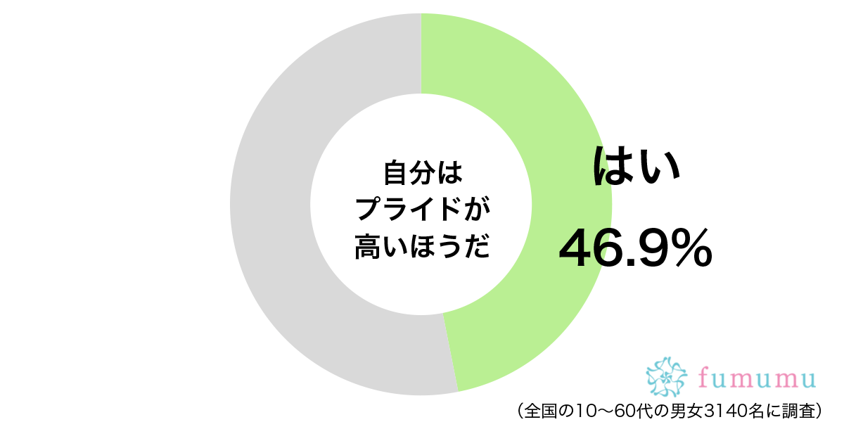 友達に彼氏ができて嫉妬…　自分のプライドが高いと思った出来事