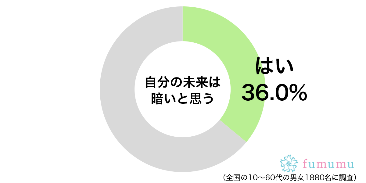 母が太っているので私も将来…　自分の未来で不安視していること