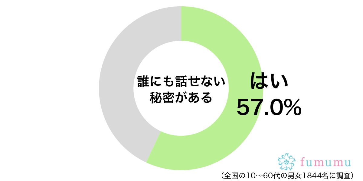 これまで付き合った男性の人数を…　彼氏に話していない秘密とは