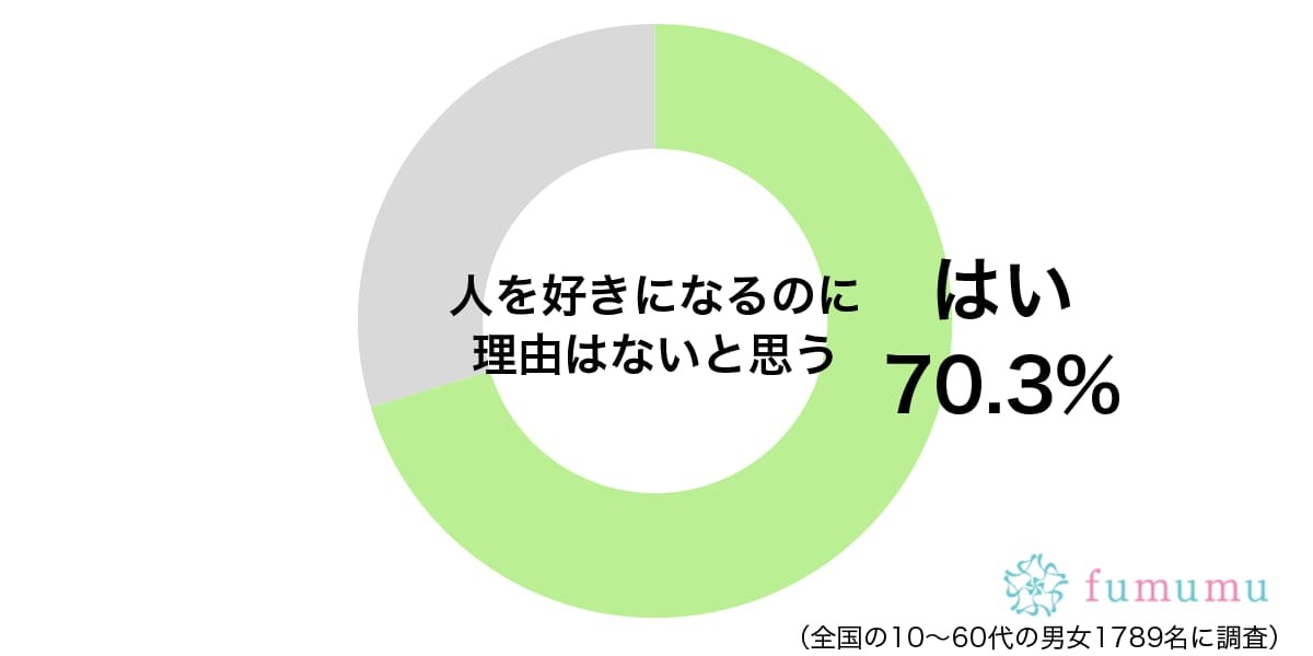 好きになるのに理由はいらないけれど…今の彼氏を好きになったきっかけとは