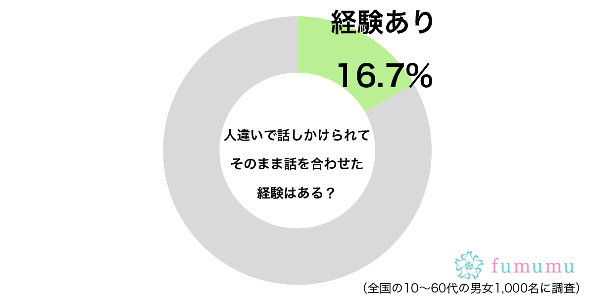 向こうが勘違い…　約2割が「人違い」で話しかけられたときに取った対応