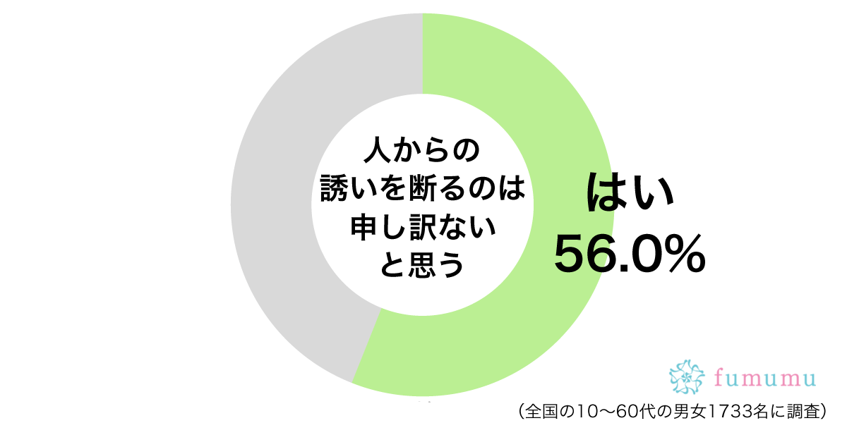 自分や家族を病気にしてまで…人からの誘いを断るためについた嘘