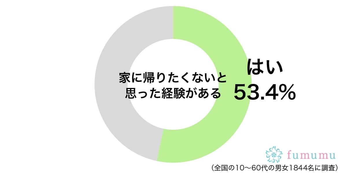 同棲している彼氏と喧嘩して…　家に帰りたくないときに取る行動