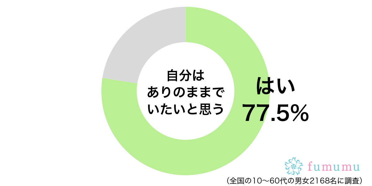 彼氏の前では猫をかぶり…　自分がありのままでいられていない場面