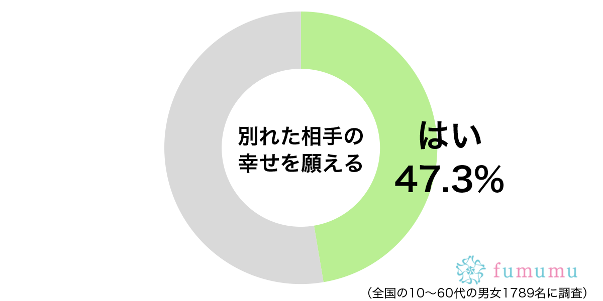 自分から別れ話を言い出したから…元カレの幸せを願う理由とは