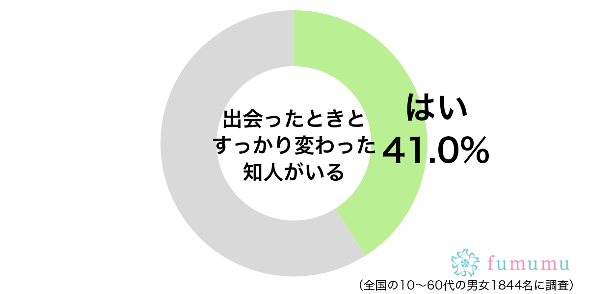 ノーメイクだったのにすっかり垢抜けて…　出会ったときよりも変わった友達