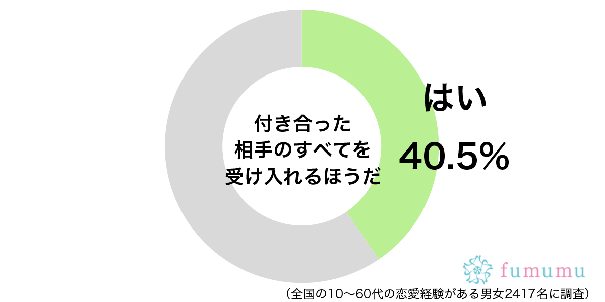 ゴミをポイ捨てしたのに…　付き合った相手の悪い部分まで受け入れた体験談