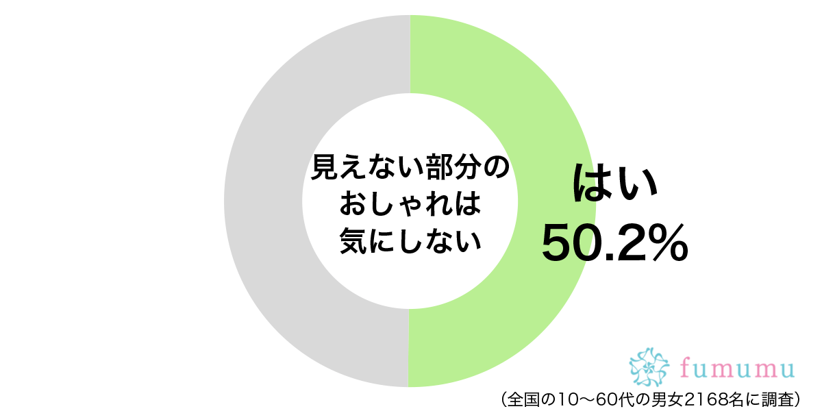 靴下に穴が空いていて…　見えない部分のおしゃれに手を抜いて失敗した体験談