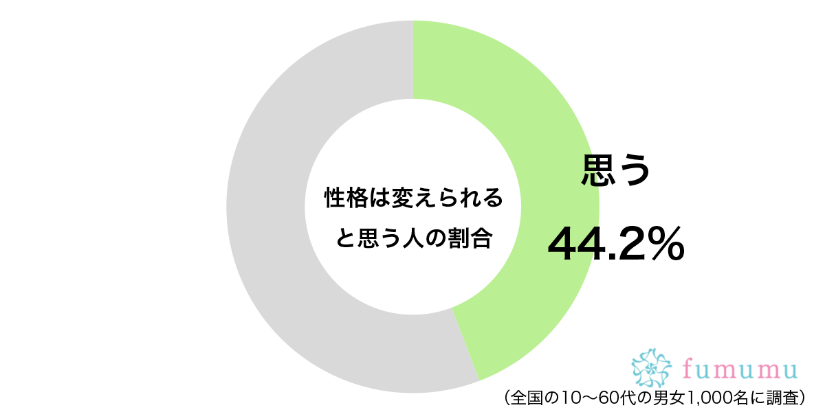 歳を重ねて丸くなる場合も…　約4割が「性格」について思っていることに納得