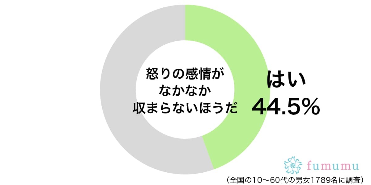 彼氏の髪が伸び放題で…ずっと心に持っている小さな怒りとは-1.png.jpg