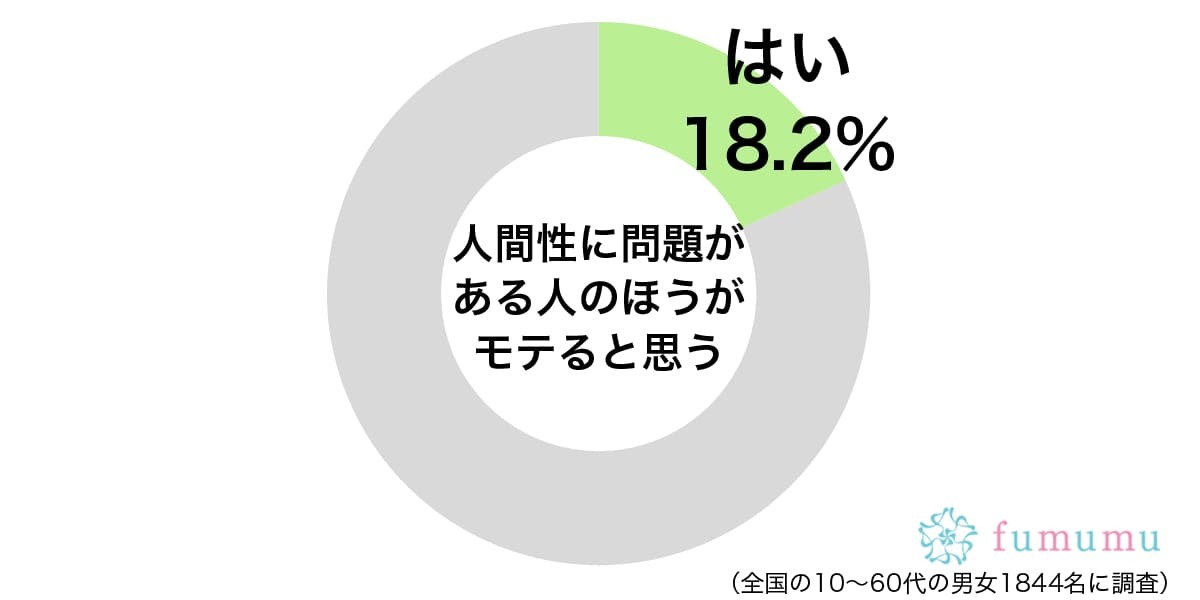 男性に聞いた！　人間性に問題がある人のほうがモテると思った出来事