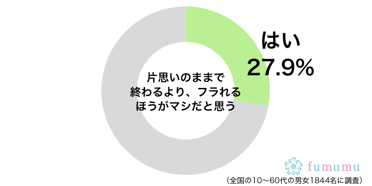 周囲に言いふらされ…　片思いだった人に気持ちを伝えて後悔した体験談