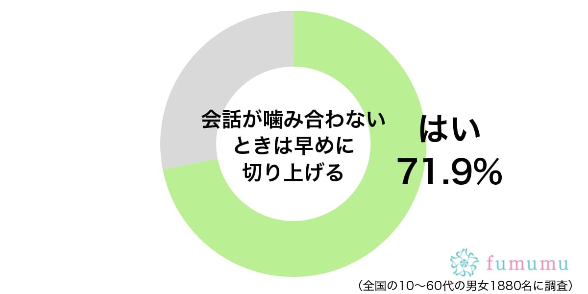 家がお金持ちすぎる人と…　この人とは話が合わないと思った相手