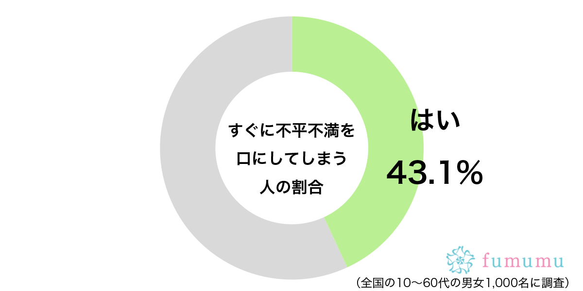 相手に嫌がられることも…　約4割が「つい口にしてしまう」会話の内容とは