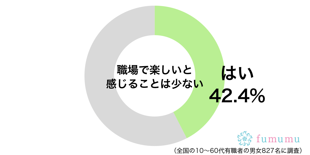 出張に行った人のお土産を…　女性が職場で感じる数少ない楽しみとは