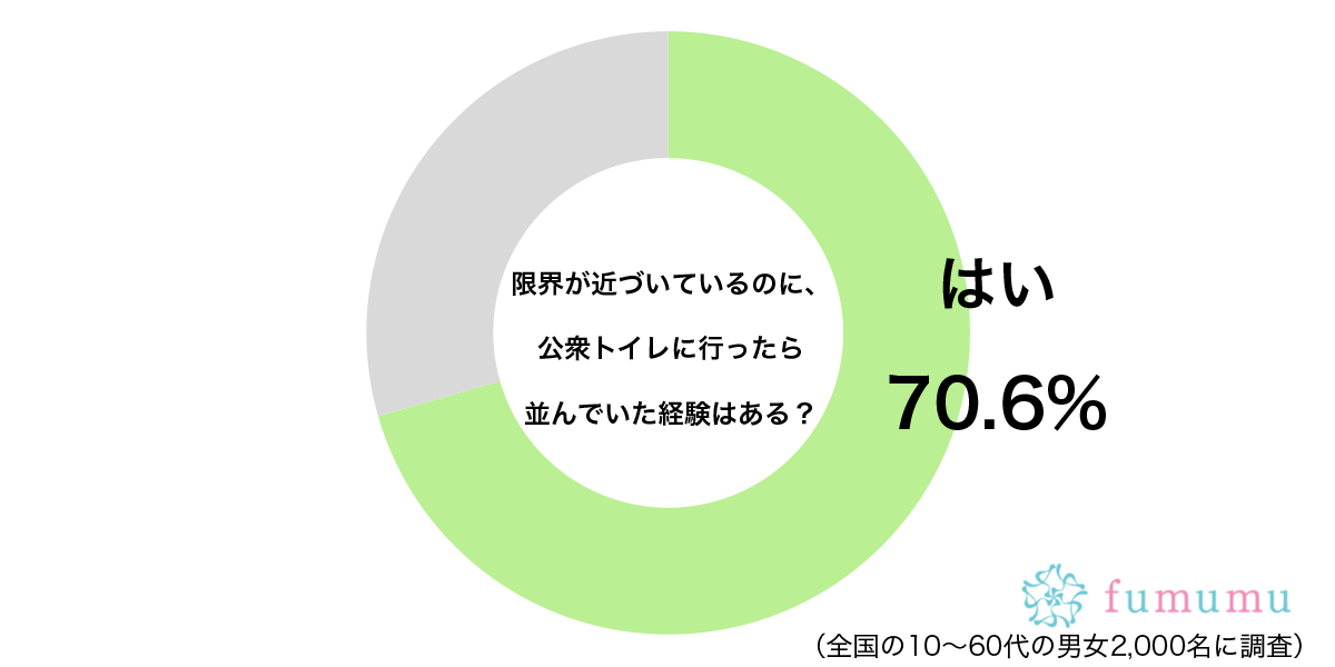 限界が近いのに…　約7割が公衆トイレに行き「ショックを受けた光景」に共感